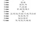 Number dictation - reveal the picture 4