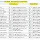 English Tenses with Love 2 5
