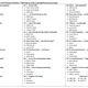 English Tenses with Love 2 6