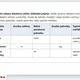 📏 Detektivové veličin – měříme délku, hmotnost a objem (6. ročník) 2