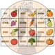 NĚMECKÁ DOMINA - balíček - Obst & Gemüse, Tiere, Kleidung 2
