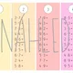 MALÁ NÁSOBILKA |  PROCVIČOVACÍ KARTIČKY - NÁSOBENÍ 2