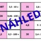 Matematické domino 5. ročník 3