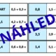 Matematické domino 5. ročník 2