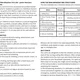First Aid Mini-Missions | 30 Scenario-Based Activities for Grades 4–6 3