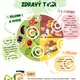 SVĚTOVÝ DEN VÝŽIVY – zdravý talíř, cukrový detektiv, výživový semafor,... | 3.–5. třída 3