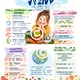 SVĚTOVÝ DEN VÝŽIVY – zdravý talíř, cukrový detektiv, výživový semafor,... | 3.–5. třída 2