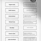 Sociologie - pracovní listy 3