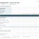Pedagogická diagnostika MŠ – skupinové pozorovací archy pro 28 dětí - brožura 3