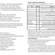 MINI MISE DO HODINY – INFORMATIKA V PRAXI: 30 krátkých situačních a problémových úloh pro 6.–9. ročník ZŠ a SŠ 2