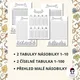 Malá násobilka 1–10 | Vizuální pomůcky k výuce a procvičování | Tabulky, kartičky a kolečka | Hradní násobilka 4