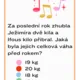 Strašidelná party - slovní úlohy 6