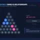 Kvíz od A do Z - Rodina a vztahy v angličtině 8