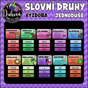 SLOVNÍ DRUHY - výzdoba