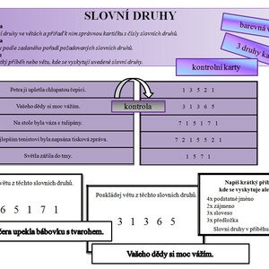Slovní druhy (3 druhy kartiček)