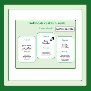 Osobnosti českých zemí
