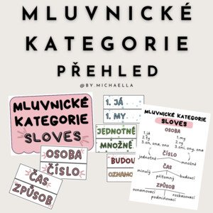 Mluvnické kategorie sloves - přehled, kartičky, výzdoba