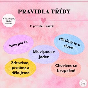 Pravidla třídy