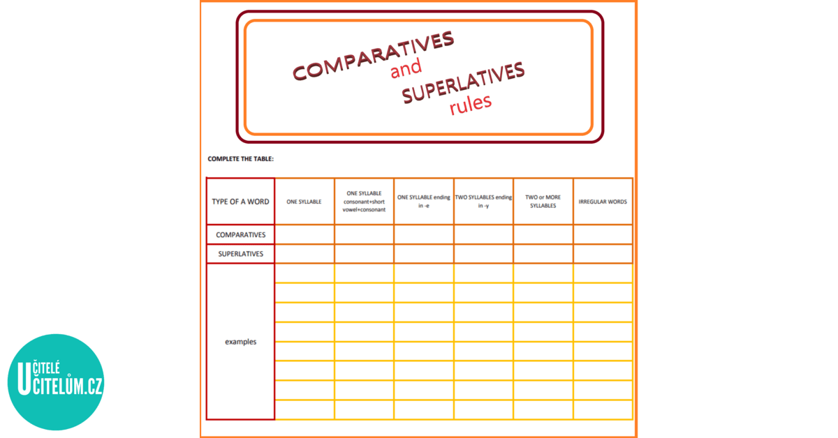 Comparatives and superlatives: rules - Anglický jazyk | UčiteléUčitelům.cz