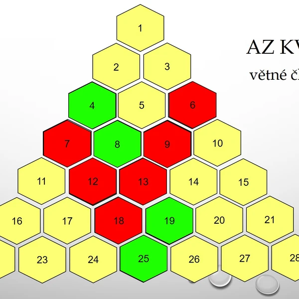 AZ kvíz - větné členy