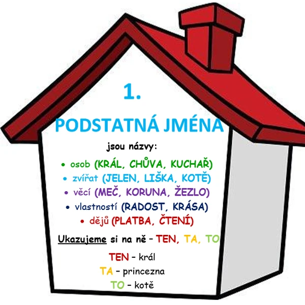 Slovní druhy - domečky