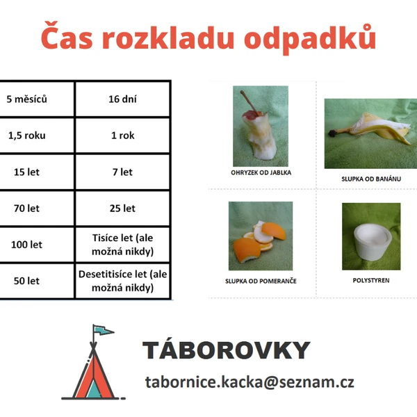 Čas rozkladu odpadků