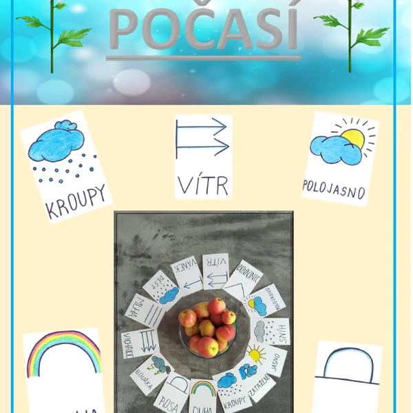 Komunikační karty - Počasí