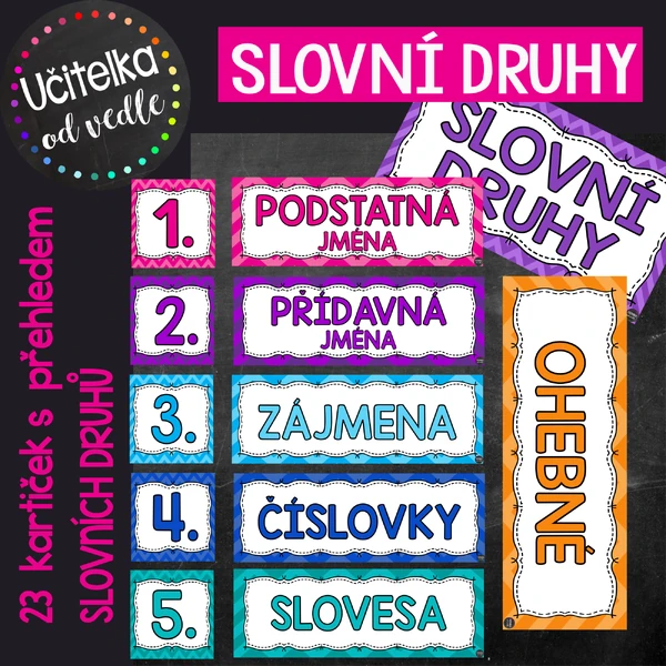 SLOVNÍ DRUHY - karty