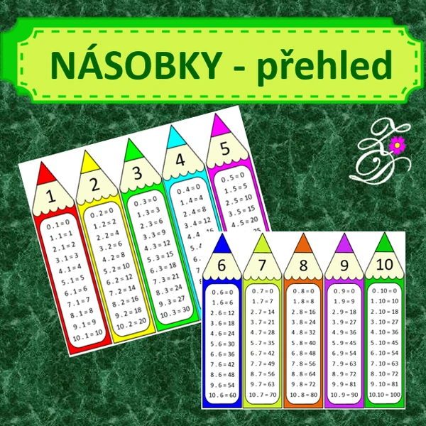 Násobky - přehled
