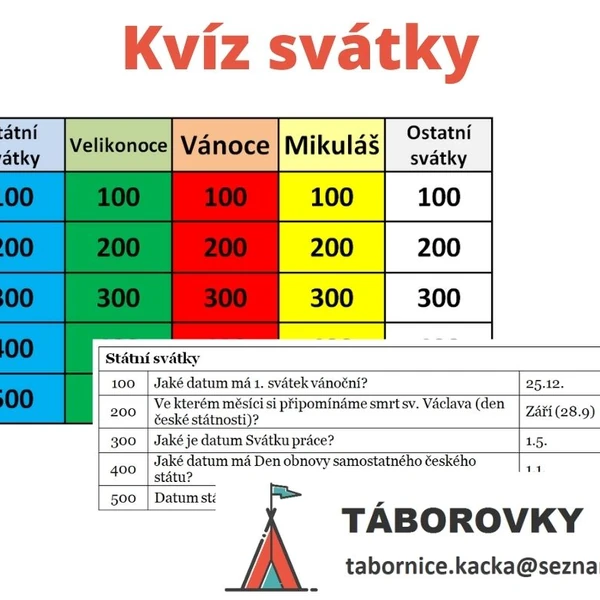 Kvíz svátky
