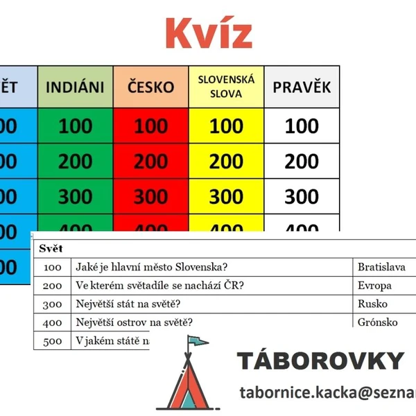 Kvíz 1