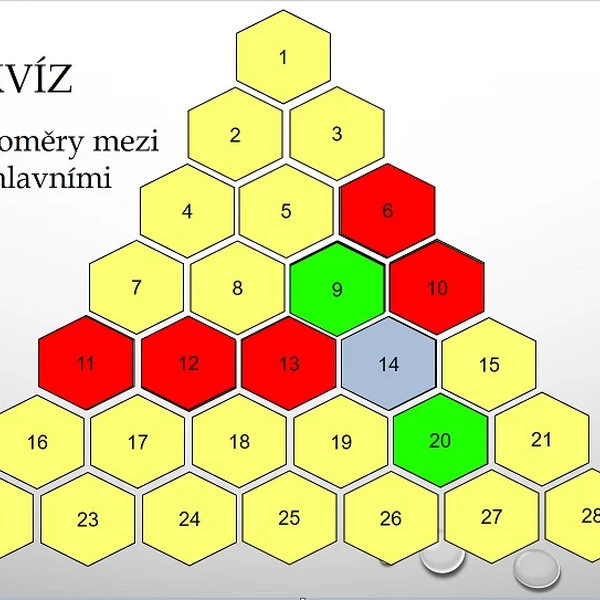 AZ kvíz - poměry mezi větami hlavními