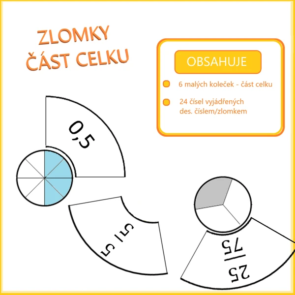 ZLOMKY - část celku (koláče)