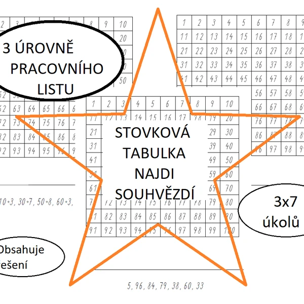 Stovková tabulka - souhvězdí