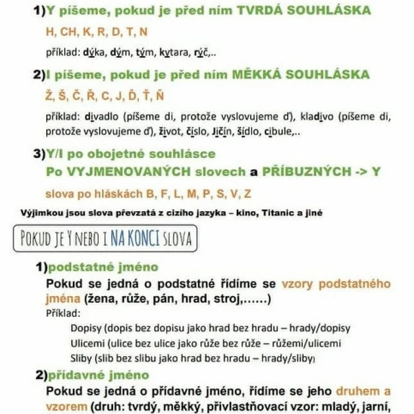 Myšlenková mapa - přehled učiva (gramatika y/i)