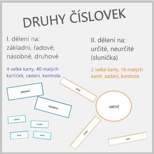 Druhy číslovek - 2 aktivity