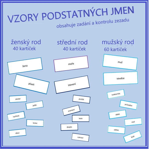 Vzory podstatných jmen (všechny rody)