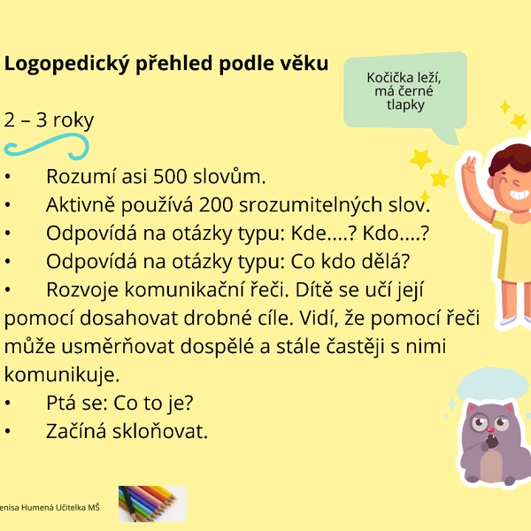 Logopedický přehled podle věku