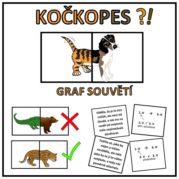 Didaktická hra KOČKOPES - Graf souvětí