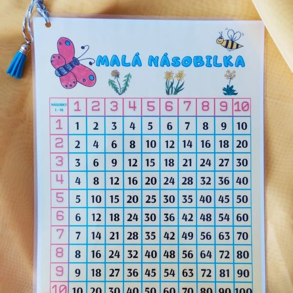 Přehled malé násobilky