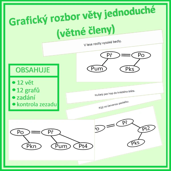 Grafický rozbor věty jednoduché (větné členy)