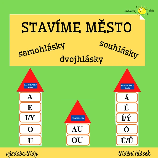 HLÁSKY - třídění, výzdoba třídy