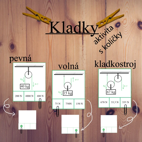 Kladky - aktivita s kolíčky