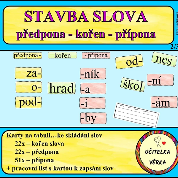 STAVBA SLOVA - předpona - kořen - přípona