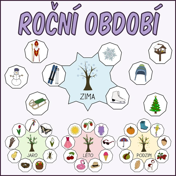 Roční období