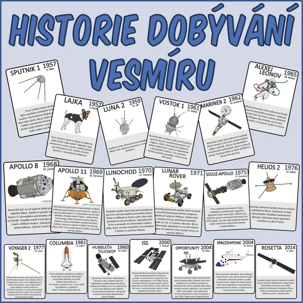 Historie vesmírného dobývání