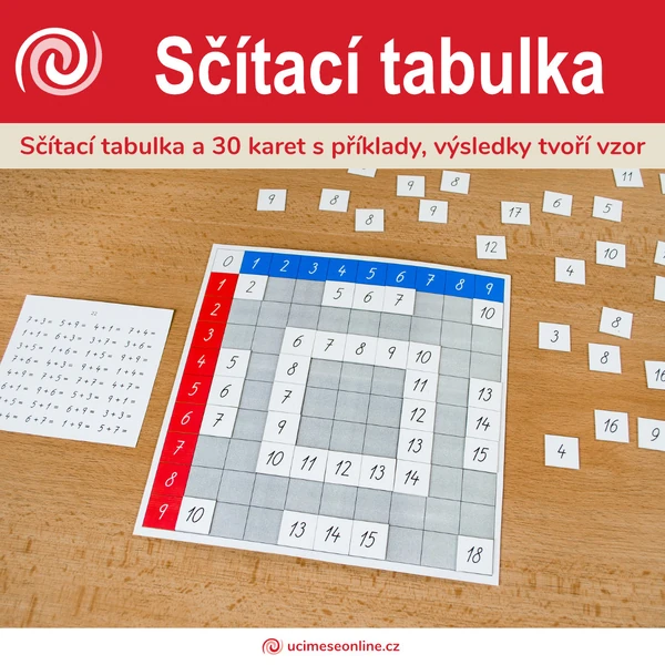 Sčítací tabulka a 30 karet s příklady na sčítání do 20, výsledky tvoří vzor