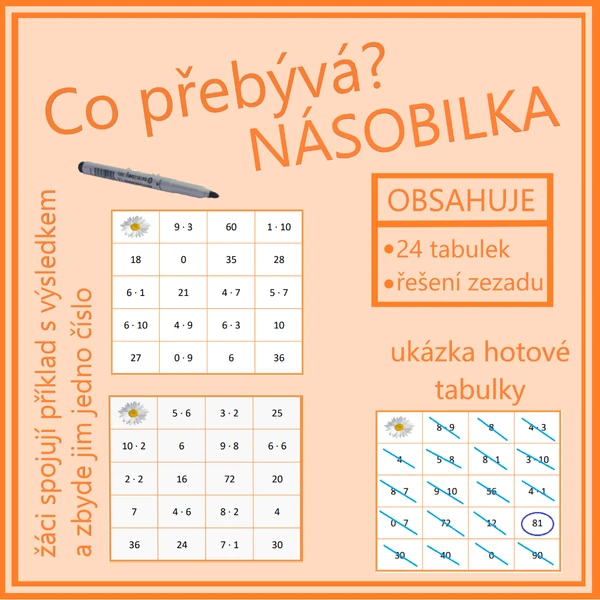Co přebývá? - Násobilka