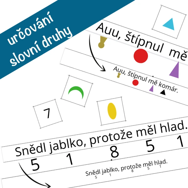 slovní druhy