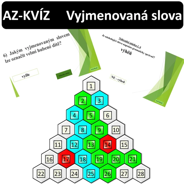 AZ KVÍZ: Vyjmenovaná slova
